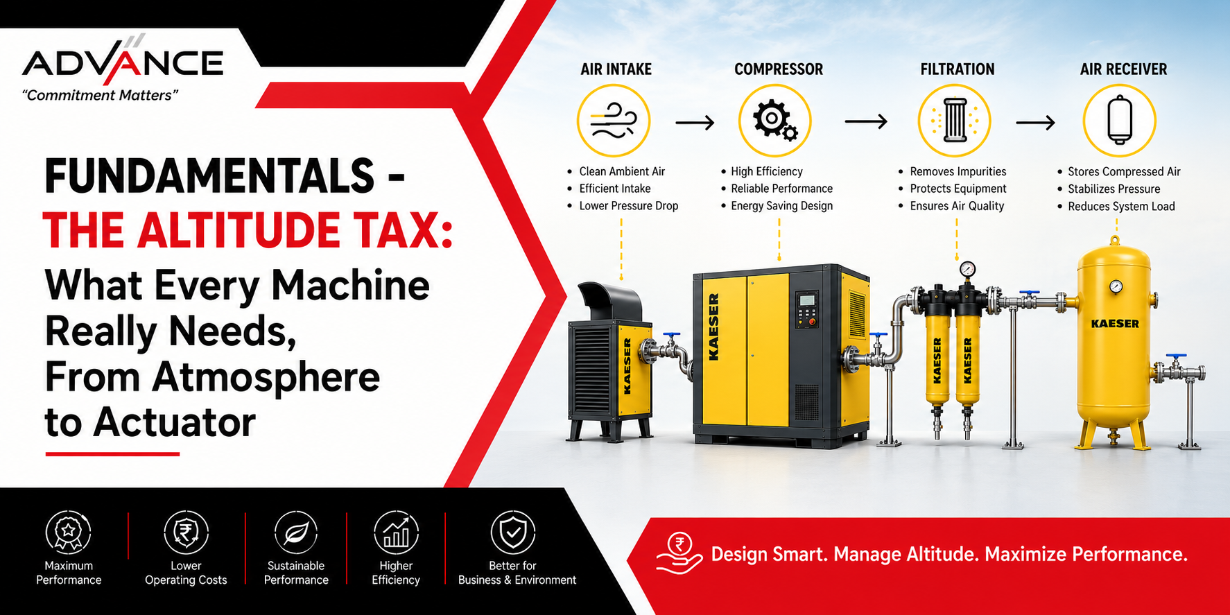 FUNDAMENTALS - THE ALTITUDE TAX: What Every Machine Really Needs, From Atmosphere to Actuator